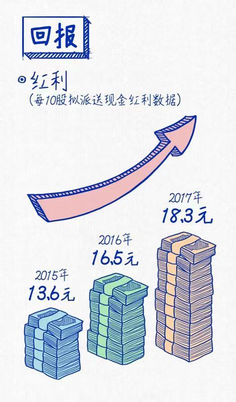 尊龙凯时连续三年蝉联“中国十佳上市公司”
